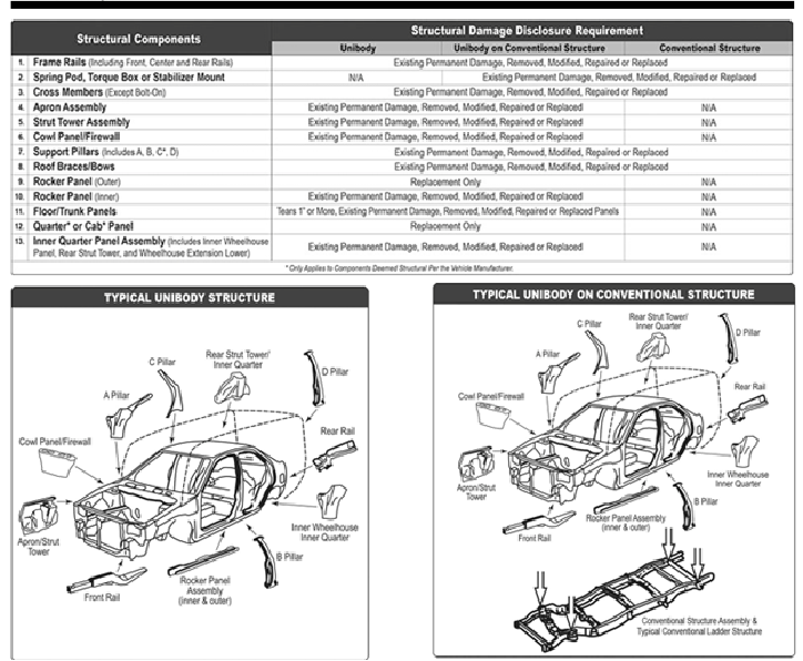 A diagram of a carAI-generated content may be incorrect.